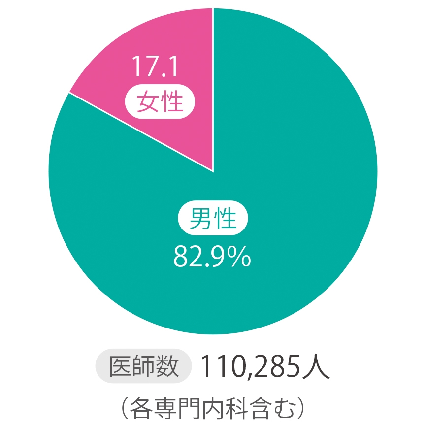 内科グラフ