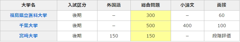 大学　医学部　倍率