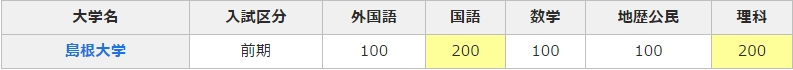 大学医学部　東京