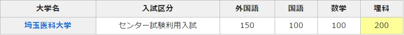 試験利用入試