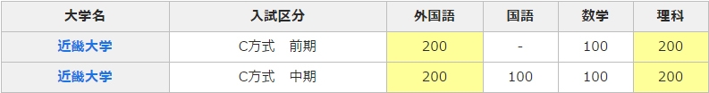 試験利用　入試