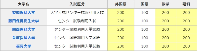 試験　利用　入試