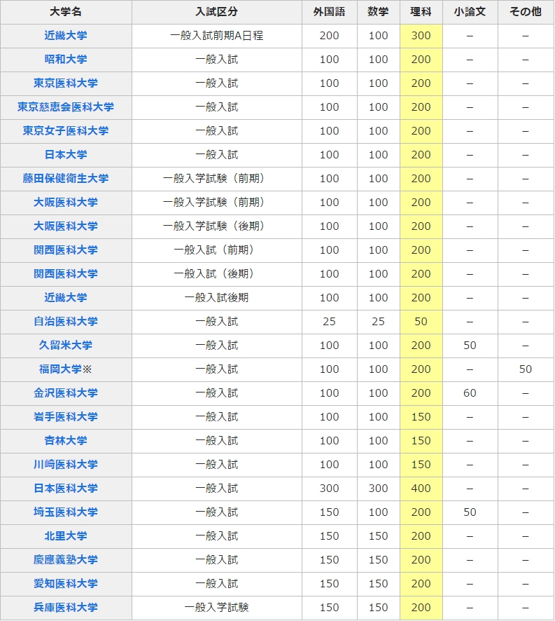 一般