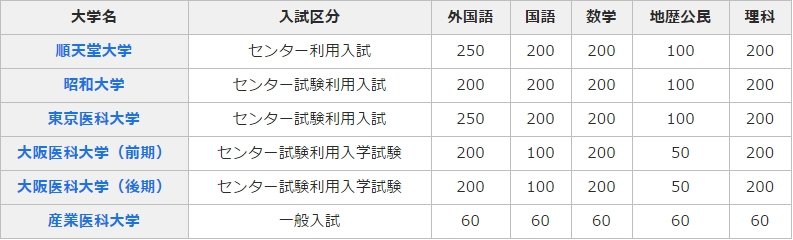 センター試験利用入試