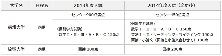 大学　医学部　倍率