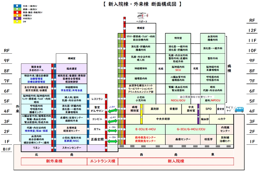 新病棟構内図