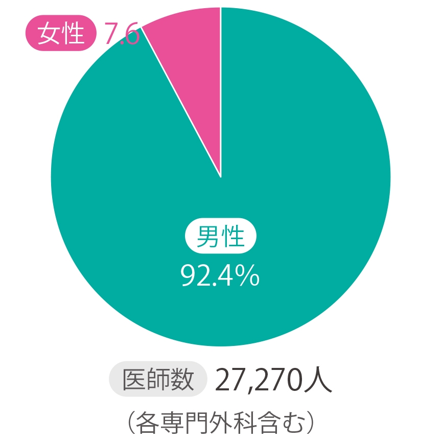 外科グラフ